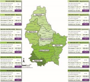 Evolution des prix de vente annoncés moyens par région d’aménagement