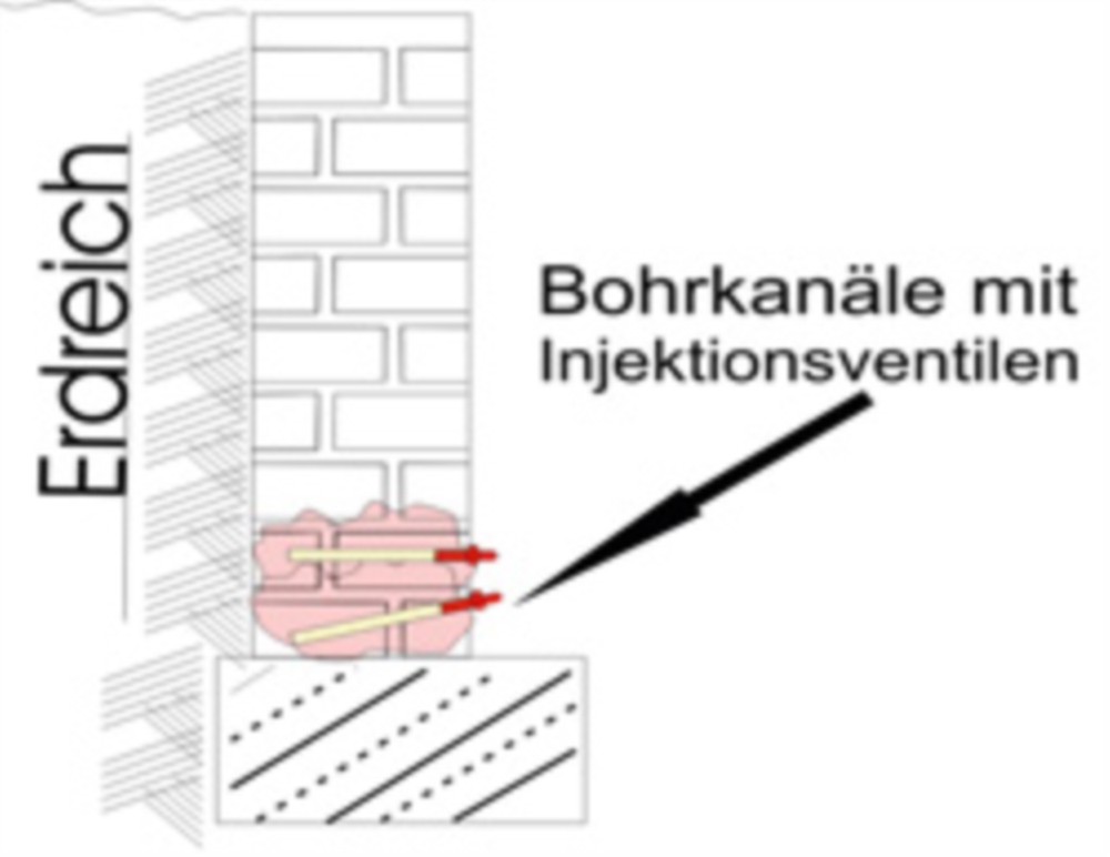 Mauerwerk- & Kellersanierung - Drückendes Wasser