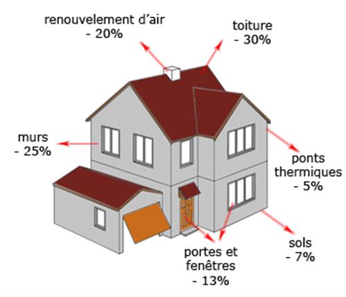 Conseils en énergie