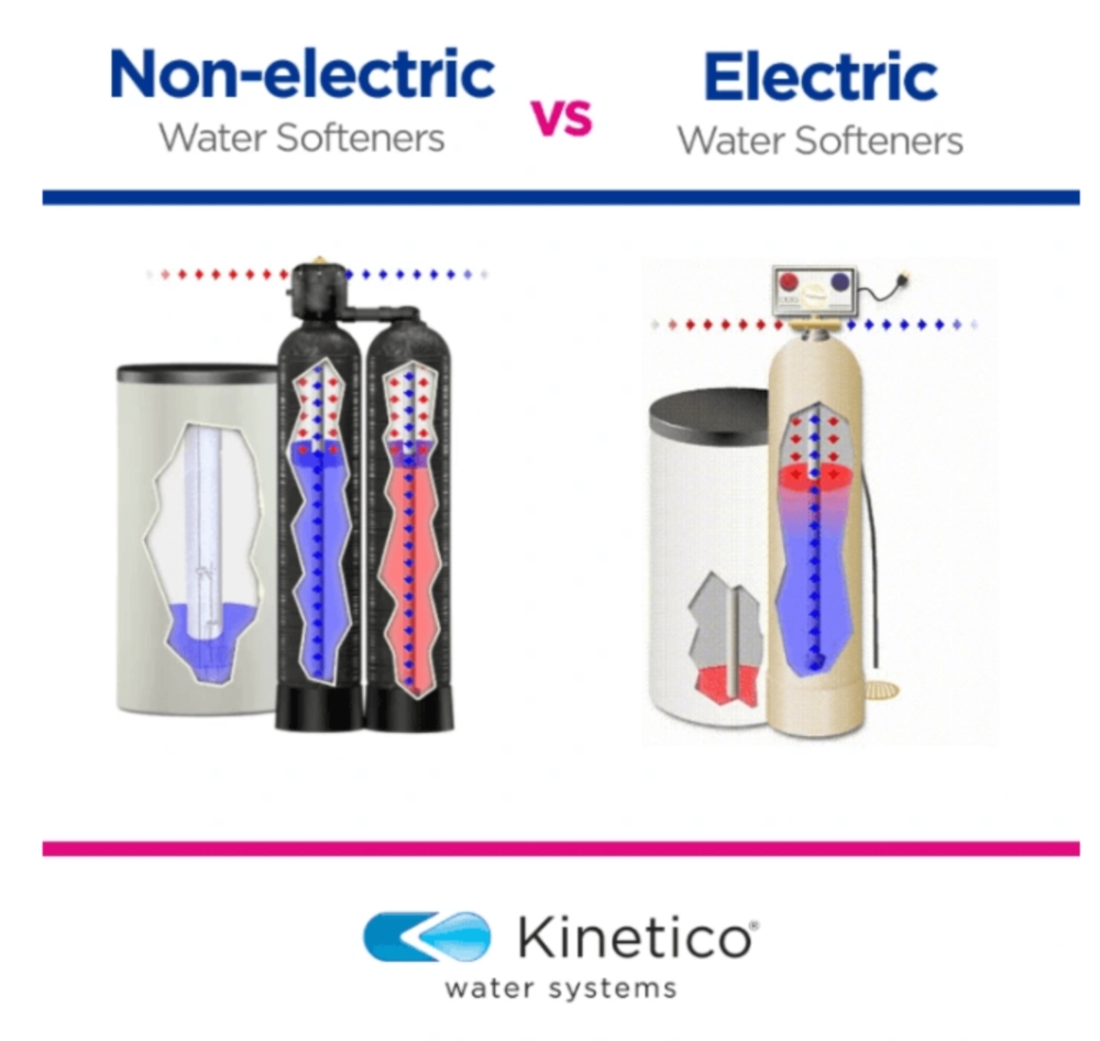 Des systèmes de traitement d’eau sans électricité