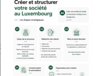 Article de Fidolux Sàrl