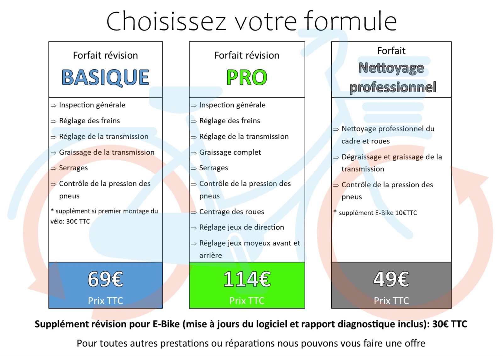 Nei Aarbecht "Vëlosbuttek"